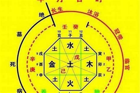 五行喜火土|八字五行喜忌查询